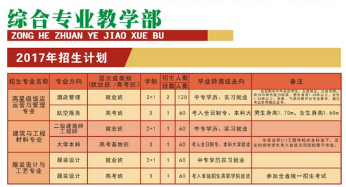 四川省中江職業(yè)中專學(xué)校開設(shè)哪些專業(yè)？