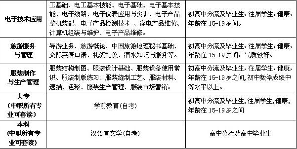 四川省自貢倍樂職業(yè)學(xué)校開設(shè)哪些專業(yè)？