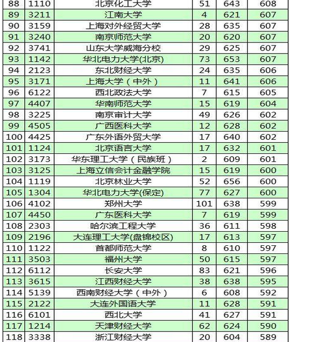 2020年云南提前批投檔線統(tǒng)計(jì),云南高考提前批招生院校名單及分?jǐn)?shù)線