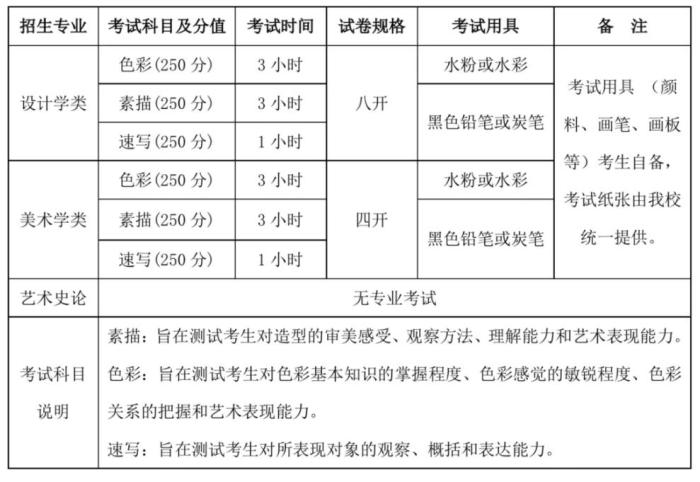 多校調(diào)整藝考方案：哪些專業(yè)取消?？?？遠(yuǎn)程如何考試？