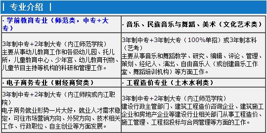 內(nèi)江宏昌職業(yè)技術(shù)學校開設(shè)哪些專業(yè)？