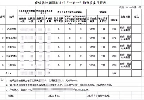 德州交通職業(yè)中等專業(yè)學(xué)校采取“一對一”溝通，給學(xué)生最貼近的關(guān)懷