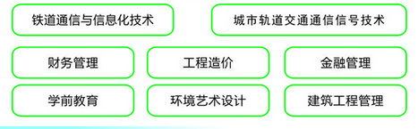 成都信息技術(shù)學(xué)校開設(shè)哪些專業(yè)？