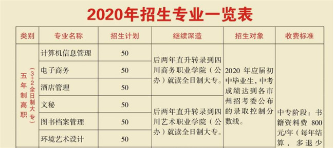 四川省檔案學校2020年開設哪些專業(yè)