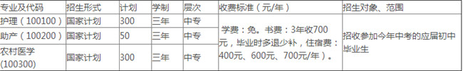 涼山衛(wèi)生學(xué)校開設(shè)哪些專業(yè)？