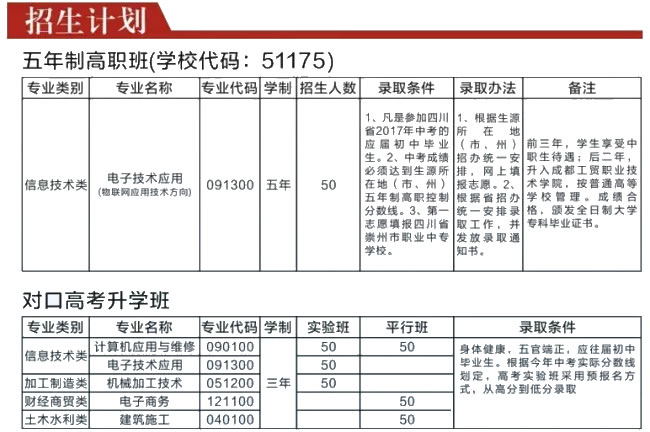 成都技師學(xué)院南校區(qū)五年高職、對(duì)口高考招生計(jì)劃