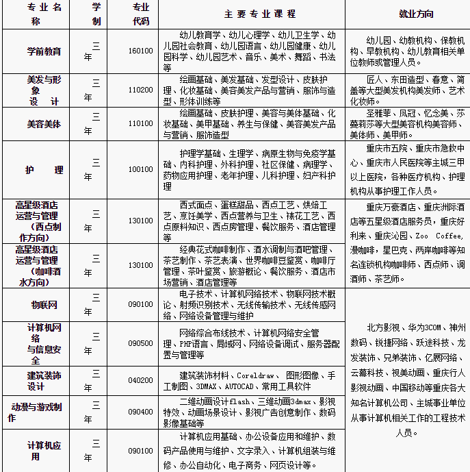 渝中職業(yè)教育中心招生計(jì)劃，歡迎到?？疾飚a(chǎn)參觀