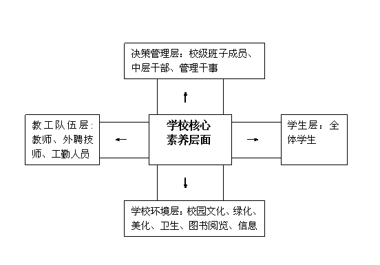 職業(yè)教育與工匠精神的塑造