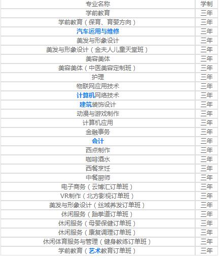 重慶市渝中區(qū)職業(yè)教育中心2020年招生簡章