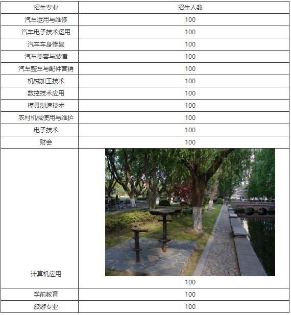 重慶市立信職業(yè)高級(jí)中學(xué)2020年招生簡(jiǎn)章