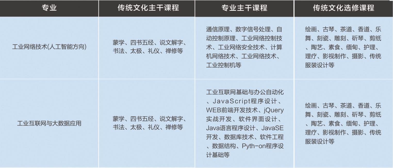 山東省城市服務(wù)技師學(xué)院（中興訂單班）怎么樣？