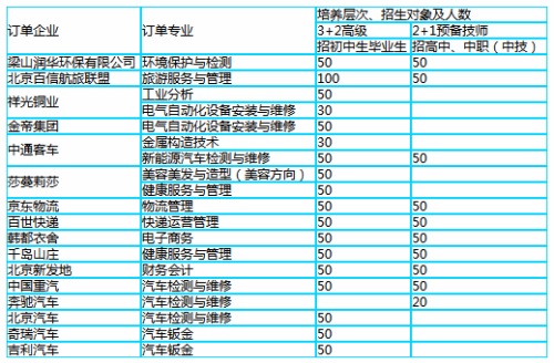 山東工程技師學(xué)院有哪些就業(yè)單位？