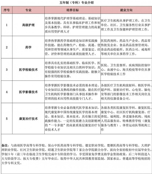 云南省臨滄衛(wèi)生學(xué)校2020年秋季招生簡章