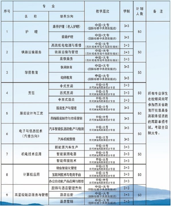 攀枝花商貿(mào)電子職業(yè)技術(shù)學(xué)校招生計(jì)劃