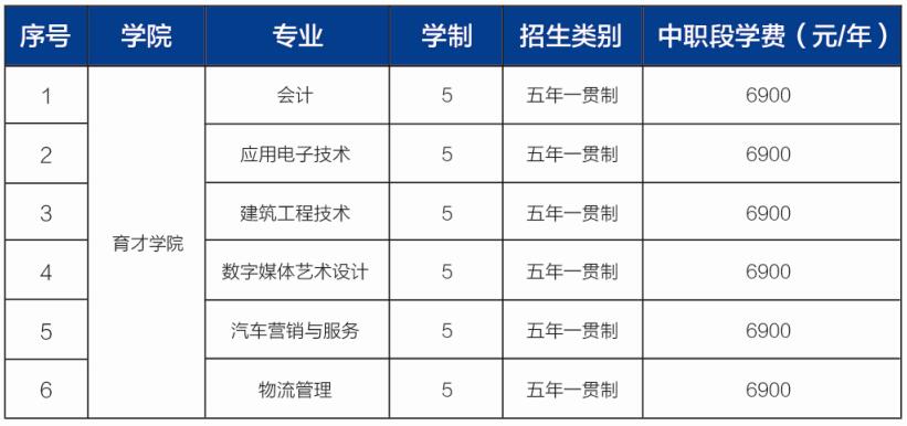 山東地區(qū)有哪些3+2學(xué)校？3+2連讀專業(yè)都有哪些？有什么報(bào)名條件？