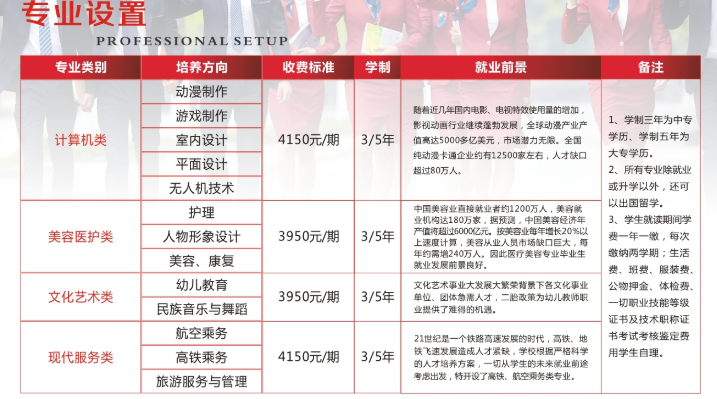 2020年綿陽靈通電氣技工學(xué)校招生計(jì)劃