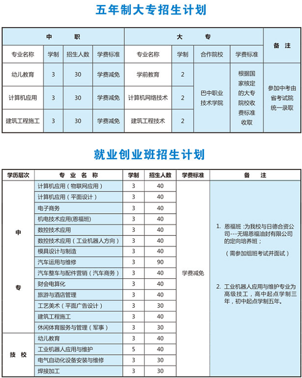 四川省閬中師范學(xué)校招生計(jì)劃