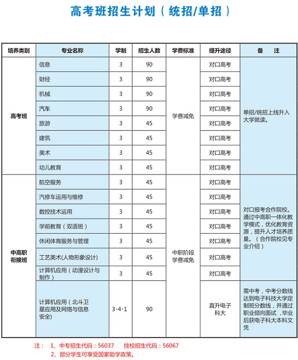 四川省閬中師范學(xué)校招生計(jì)劃