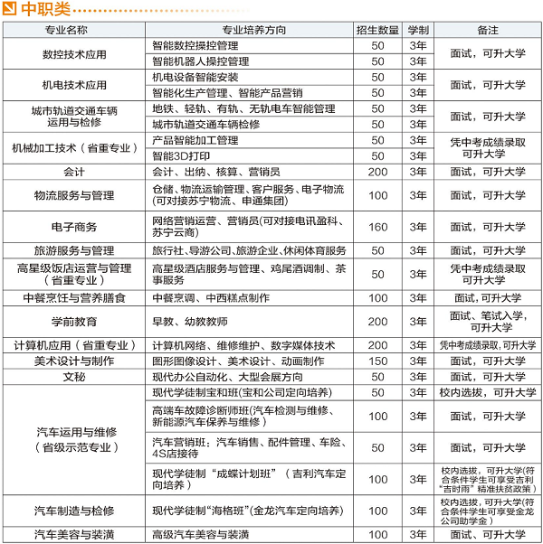 四川省宜賓市職業(yè)技術學校招生計劃