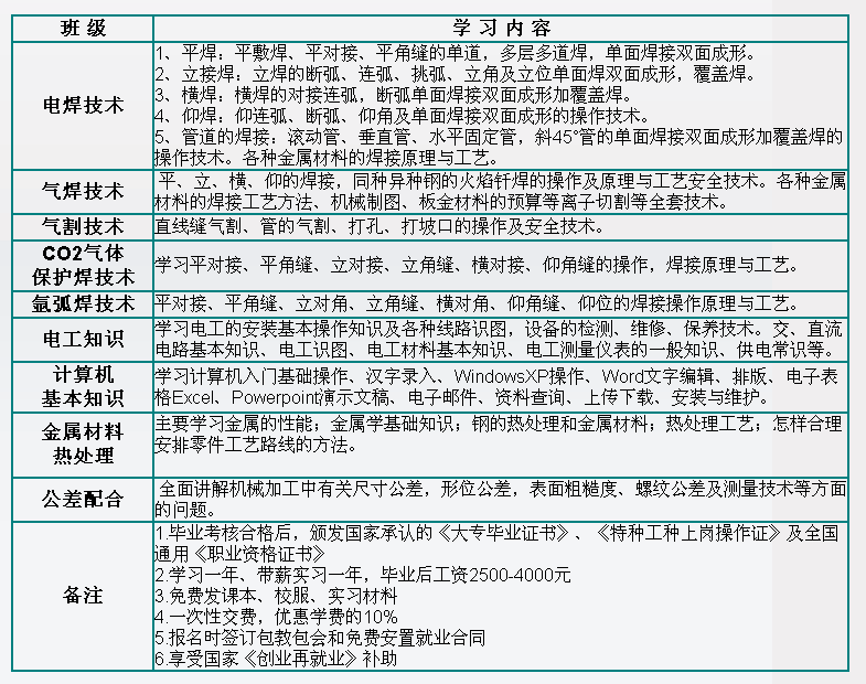 濟(jì)寧美開樂技校有沒有焊工專業(yè)？