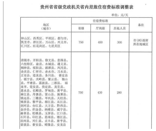 2020年貴州公務(wù)員出差住宿標(biāo)準(zhǔn),貴州差旅費(fèi)最新報(bào)銷標(biāo)準(zhǔn)