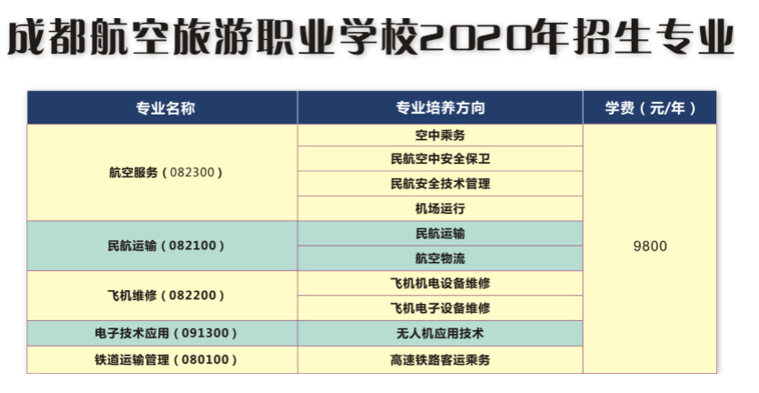 2020年成都航空旅游職業(yè)學(xué)校招生報名面試交費相關(guān)問答