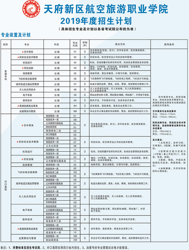 天府新區(qū)航空旅游職業(yè)學(xué)院招生計劃