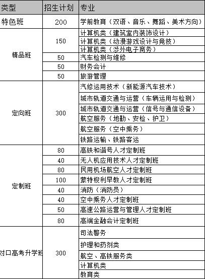  成都華夏航空學(xué)校2020年秋季招生簡(jiǎn)章