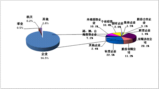 2012年第二季度就業(yè)市場供求狀況分析