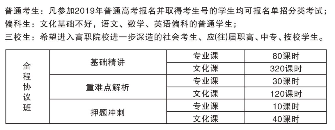 想走單招沒信心？山東現(xiàn)代高考單招培訓(xùn)中心來幫你！