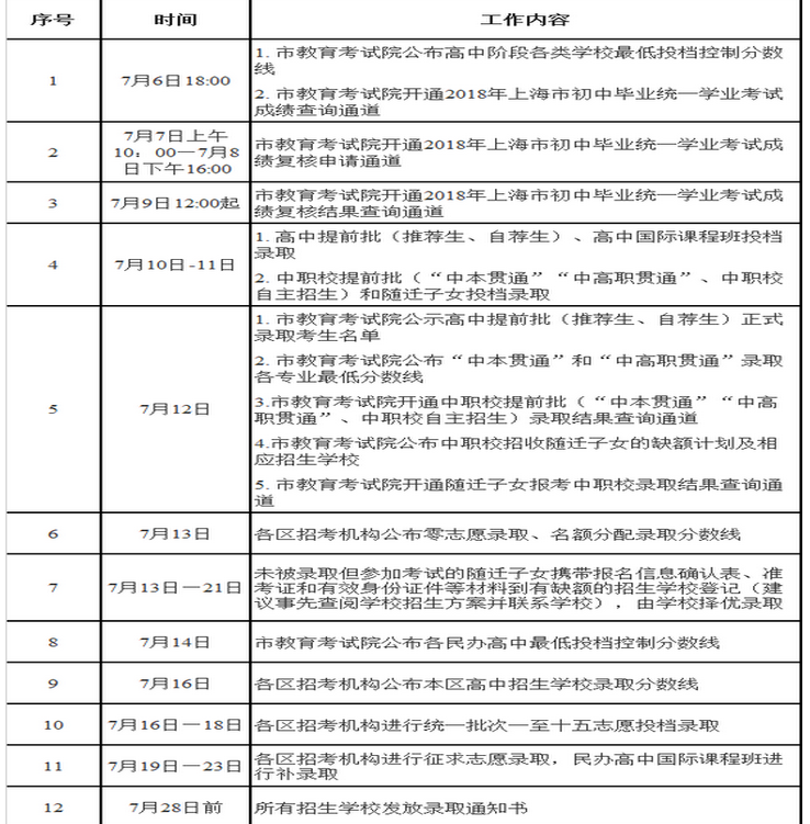 上海高考錄取通知書發(fā)放時(shí)間及郵政快遞EMS官網(wǎng)查詢