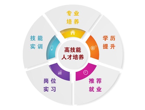 中國石油大學(xué)（華東）教育發(fā)展中心有何優(yōu)勢與特色？