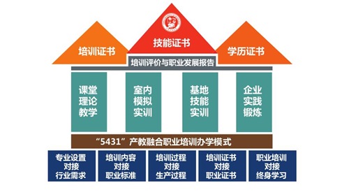 中國石油大學(xué)（華東）教育發(fā)展中心有何優(yōu)勢與特色？