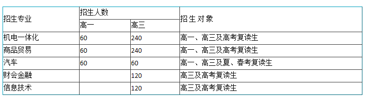 煙臺天虹學(xué)院2020年招生專業(yè)