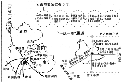 2020年全國兩會關(guān)于自貿(mào)區(qū)一帶一路提案,兩會關(guān)于自貿(mào)區(qū)一帶一路的提案