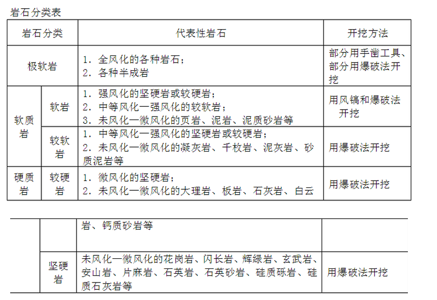 江蘇2020年定額人工費(fèi)調(diào)整文件,江蘇最新人工費(fèi)調(diào)整