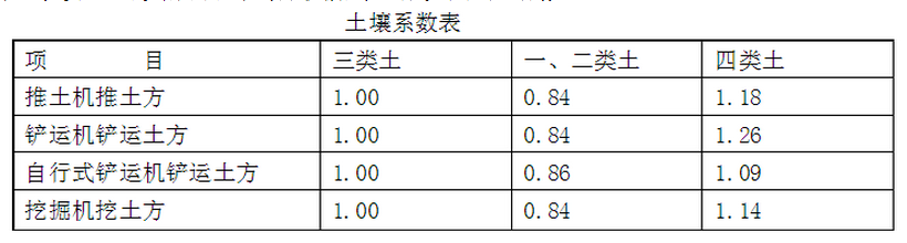 江蘇2020年定額人工費(fèi)調(diào)整文件,江蘇最新人工費(fèi)調(diào)整