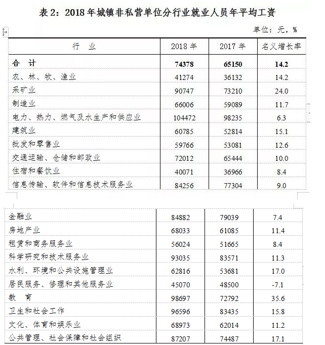 2020年安徽各地最新平均工資標準多少錢