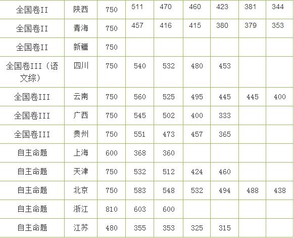 江蘇高考317分能上什么學(xué)校,2020年317分能上什么大學(xué)（原創(chuàng)）