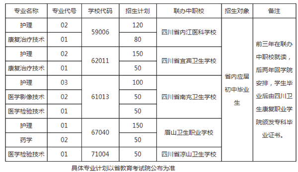 四川衛(wèi)生康復(fù)職業(yè)學(xué)院2020年招生條件和招生對象