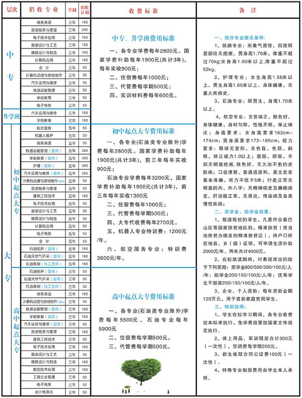 四川省南充外國語中等專業(yè)學(xué)校招生計劃