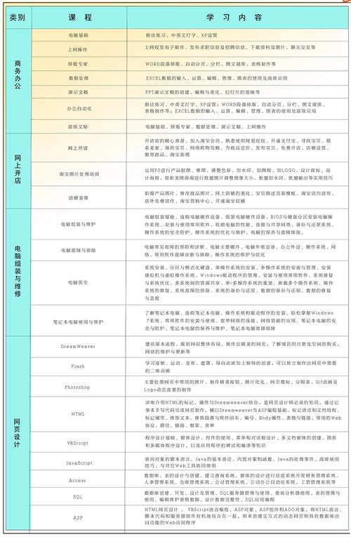 臨沂市新華電腦培訓學校都有什么專業(yè)？