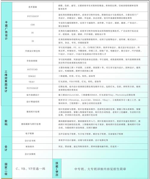 臨沂市新華電腦培訓學校都有什么專業(yè)？