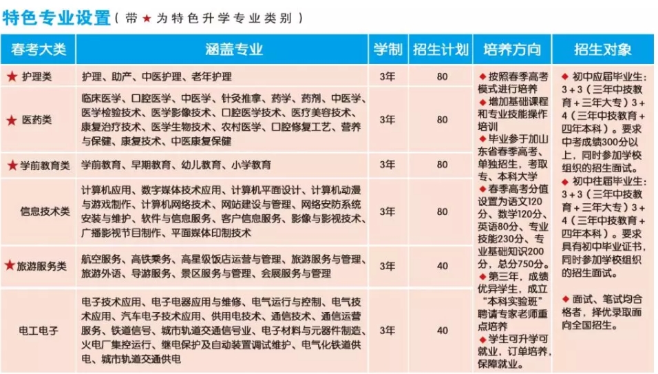 山東龍口礦業(yè)集團(tuán)高級(jí)技工學(xué)校春季高考班開始招生啦！