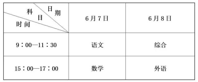 山東省2016夏季高考意見出爐啦！