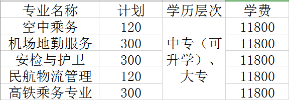 【問答】成都東星航空旅游學(xué)院收費(fèi)標(biāo)準(zhǔn)