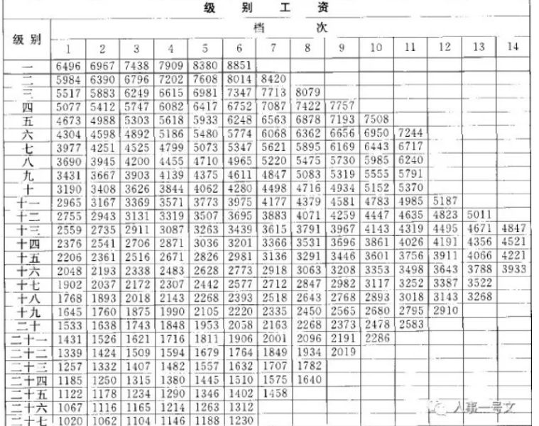 2020年青海公務(wù)員退休工資新規(guī)定及退休工資新政策