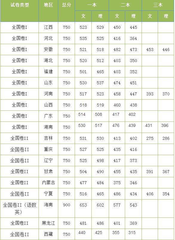 廣西高考478分能上什么學校,2020年478分能上什么大學（原創(chuàng)）