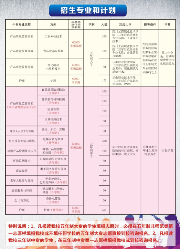 2019四川省質(zhì)量技術監(jiān)督學校招生簡章