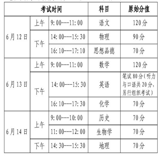 2020年威海市中考總分設(shè)置科目及時(shí)間安排